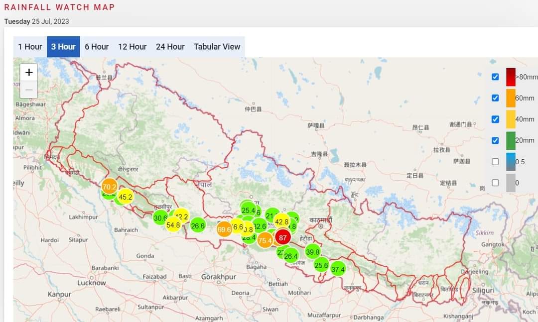 रुपन्देही, नवलपरासी, पाल्पा र प्युठानमा भारी वर्षा
