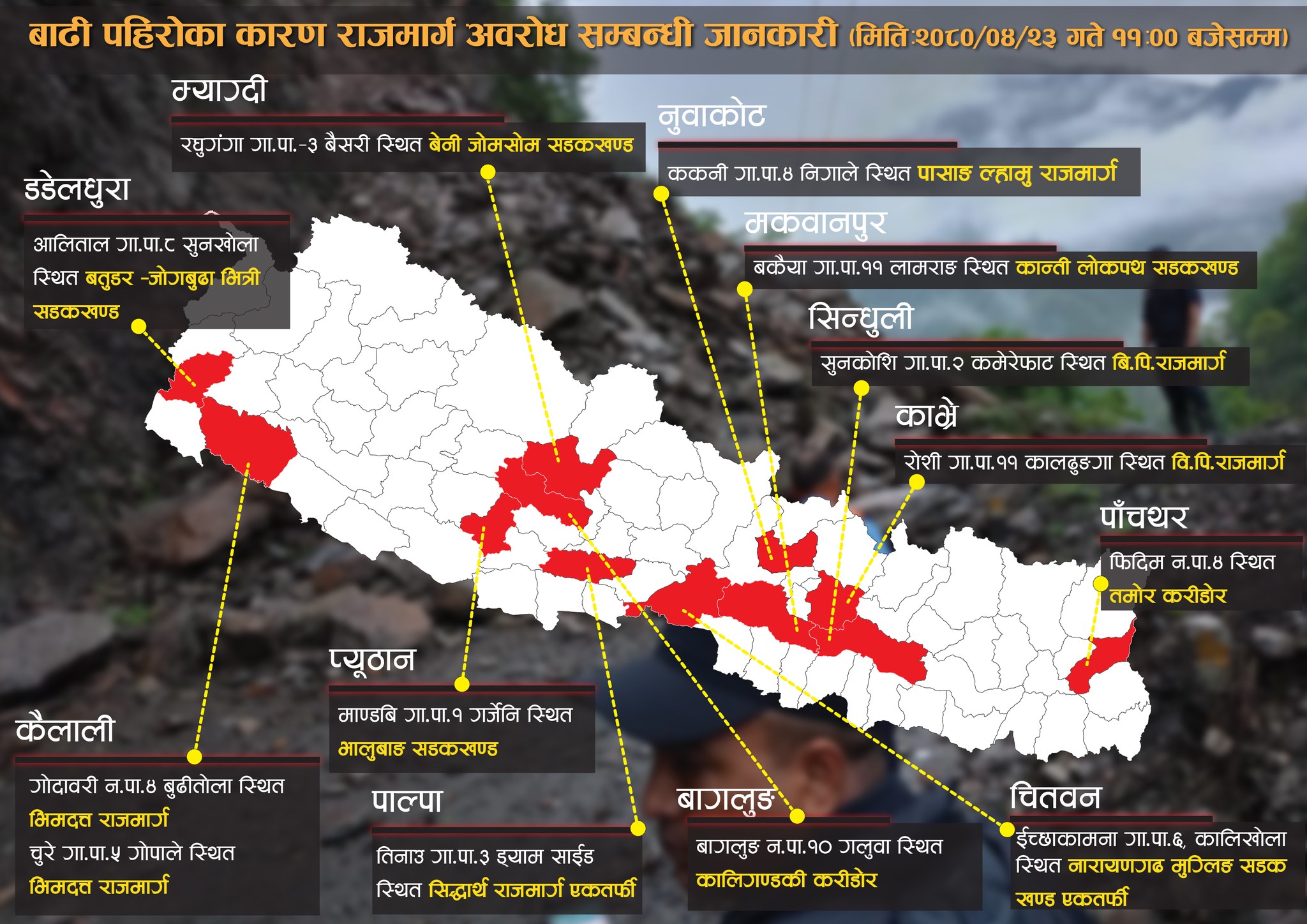 देशभर कुन-कुन राजमार्ग अवरूद्ध छन्?