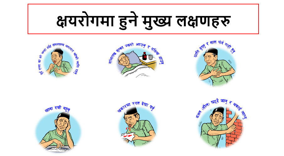नवलपरासी पूर्वमा दुई सय ८४ जना नयाँ क्षयरोगी भेटिए